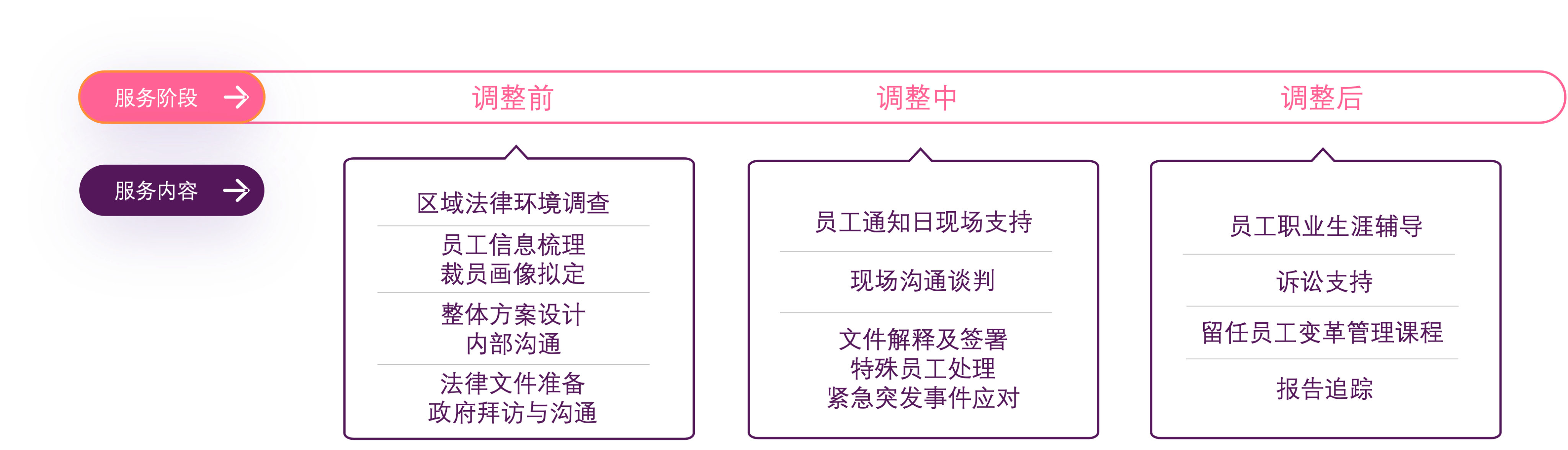 项目服务支持.png