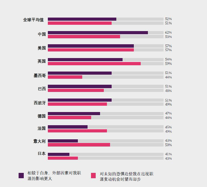 全球员工的普遍感受.png